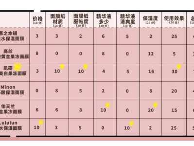 日本腾素效果如何?实测30天揭秘延时真相与避坑指南优质