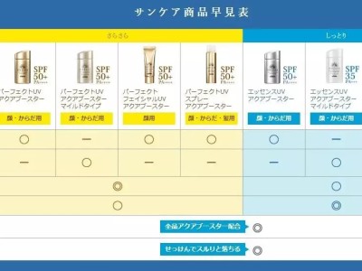 腾素日本官网怎么买正品?三步验真伪防假攻略优质