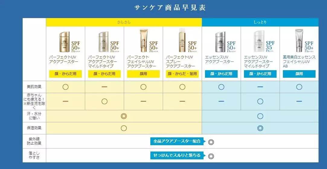 腾素日本官网怎么买正品？三步验真伪防假攻略